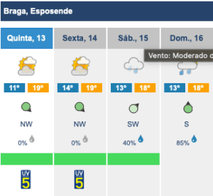 IPMA: Esposende não passa dos 19 e Braga a rondar os 25 este fim de semana Captura de ecra 2022 10 13 as 09.24.44