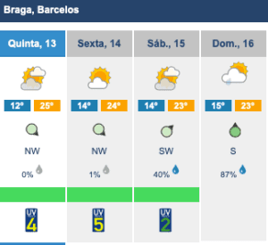 IPMA: Esposende não passa dos 19 e Braga a rondar os 25 este fim de semana Captura de ecra 2022 10 13 as 09.25.10