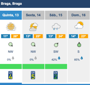 IPMA: Esposende não passa dos 19 e Braga a rondar os 25 este fim de semana Captura de ecra 2022 10 13 as 09.25.19