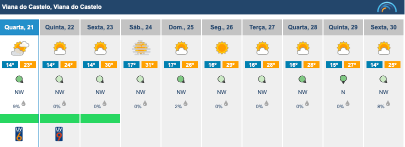 Minho: Chegou o verão. Esposende nos 29, Braga 37 e Viana nos 31ºC Captura de ecra 2023 06 21 as 16.27.33
