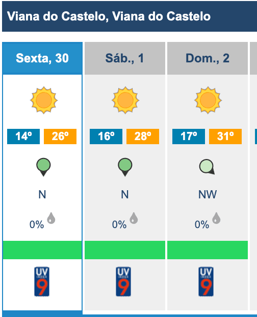 Minho: Praia de mar? Esposende não passa dos 25ºC, Viana 31ºC e Caminha 28ºC Captura de ecra 2023 06 30 as 10.45.09