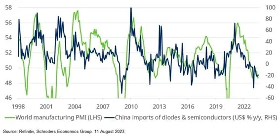 Economia chinesa enfrenta pressões deflacionárias mas depressão de longo prazo é improvável china tabela