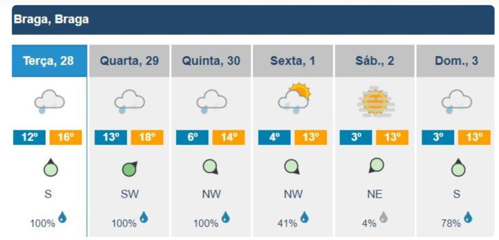 Chuva Minho