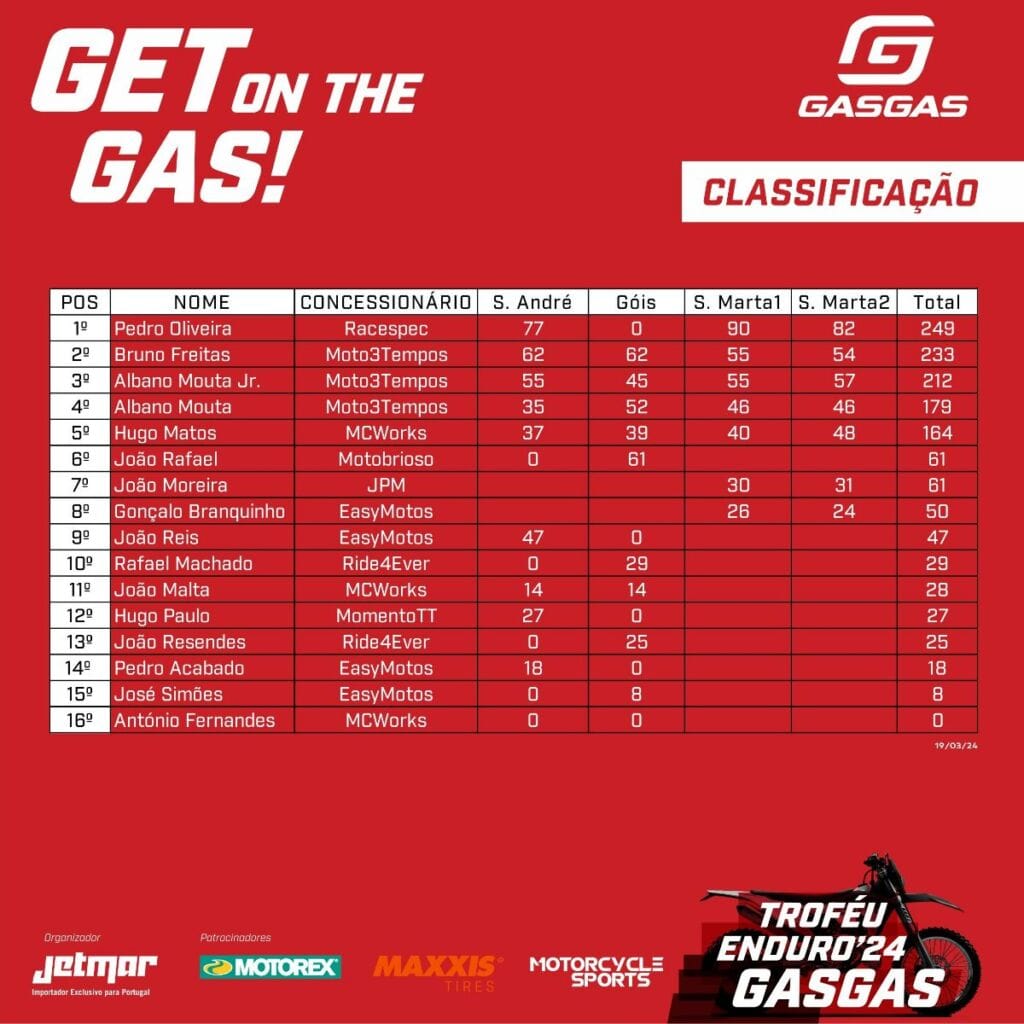 Motocilcismo: Enduro regressa com Oliveira a defender liderança Enduro
