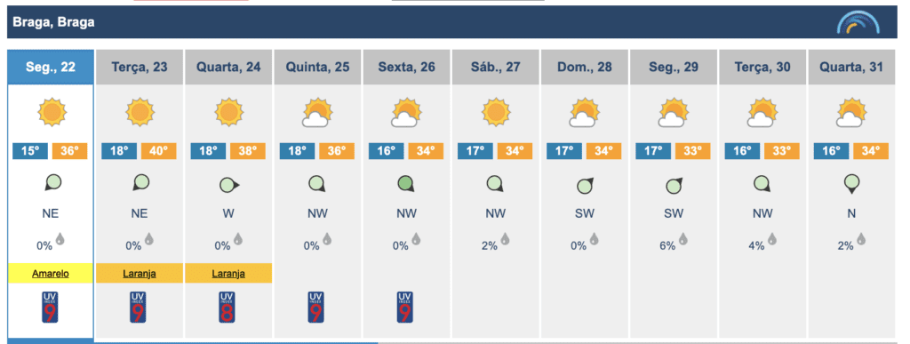 calor braga esposende barcelos