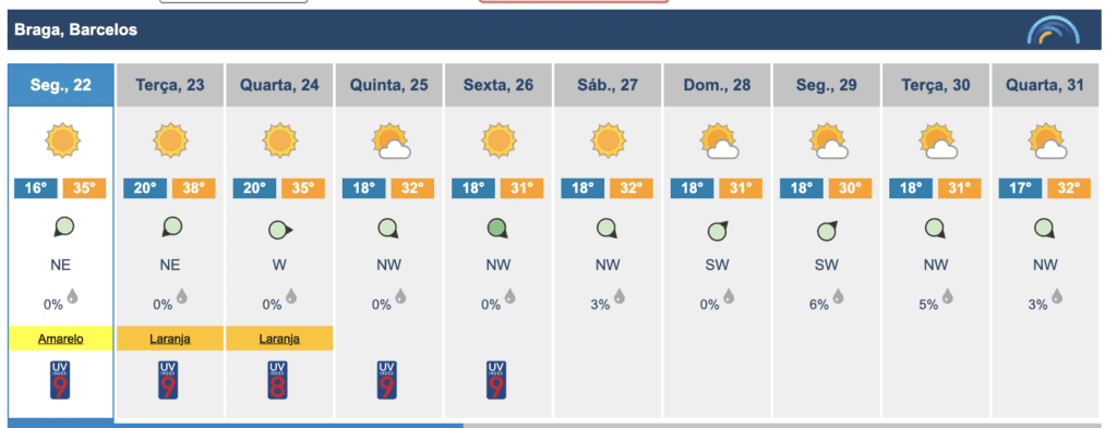 calor braga esposende barcelos