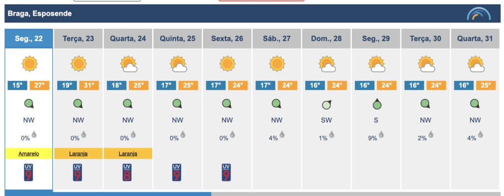 calor braga esposende barcelos