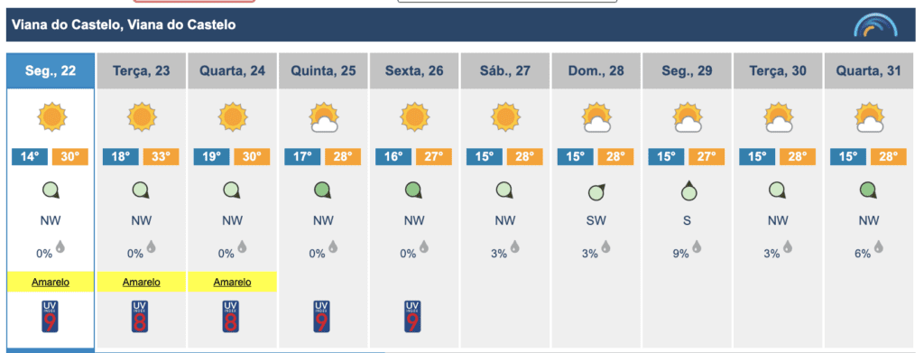 calor braga esposende barcelos