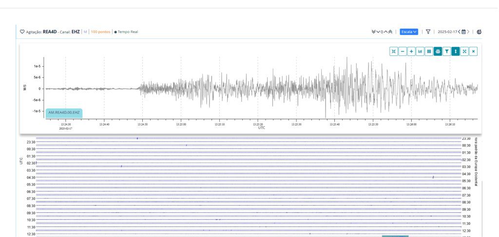 Póvoa de Varzim: Sismo de 4,7 Registado em Lisboa pelo sismógrafo de Aver-o-Mar sismo