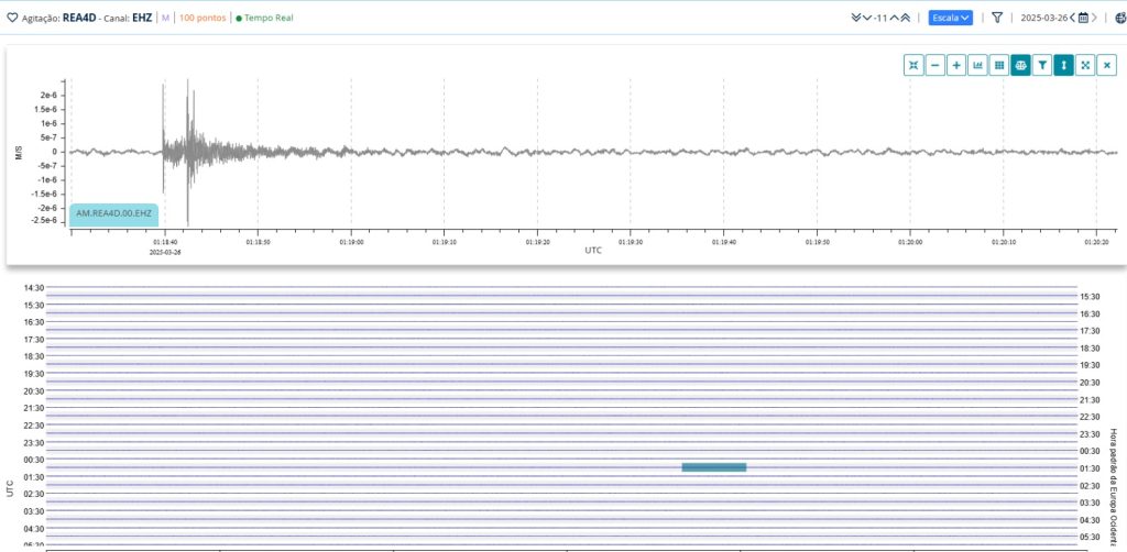sismo esposende registado escola a ver o mar povoa de varzim - 4