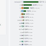 Legislativas Esposende AD Chega