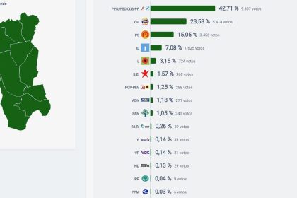 Legislativas Esposende AD Chega