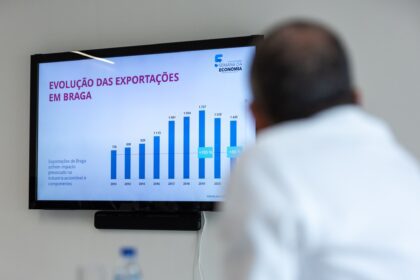forum braga economia