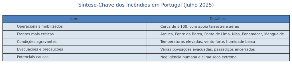 quadro incendios 2