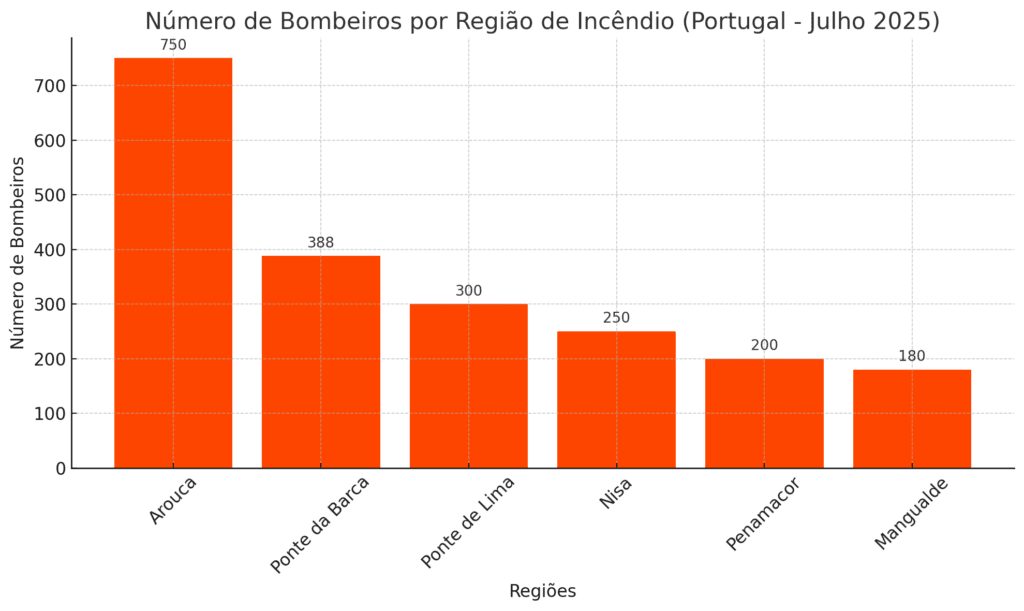 quadro incendios 2
