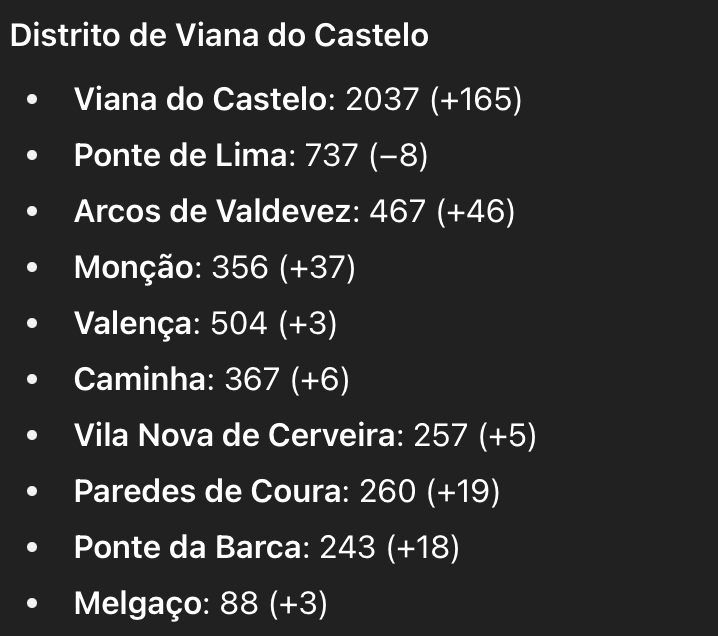 Minho: Desemprego volta a aumentar nos distritos de Braga e Viana em agosto viana desemprego
